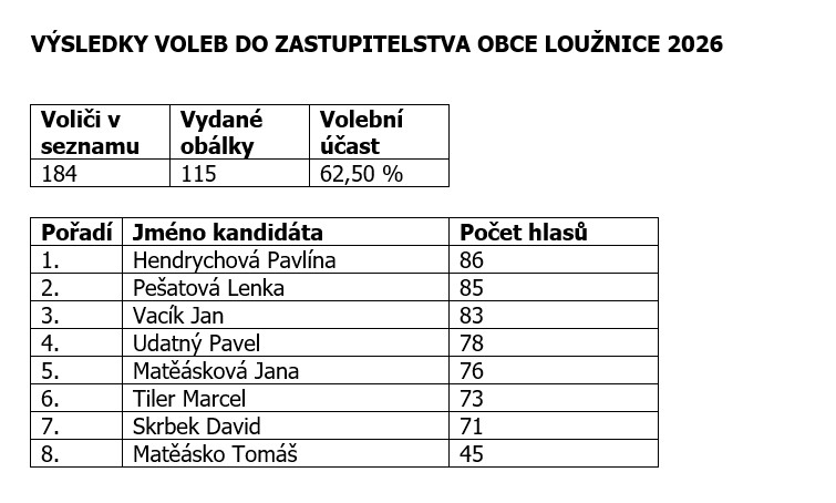 volby
